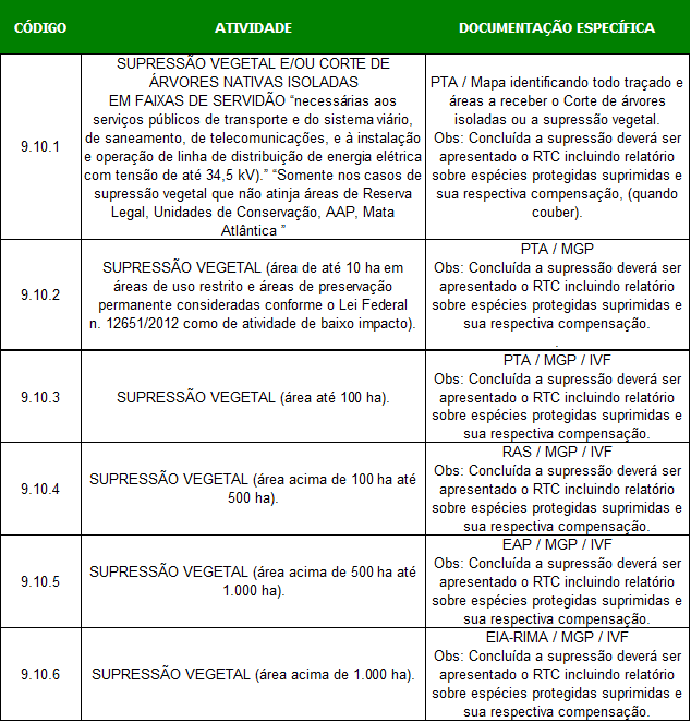 autorizacao supressao vegetal imasul